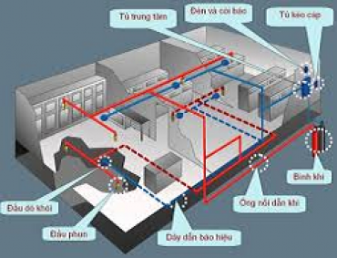 Giải pháp chữa cháy cho phòng máy tính và thiết bị viễn thông Giải pháp chữa cháy cho phòng máy tính và thiết bị viễn thông