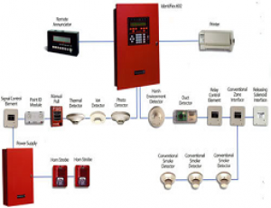 Hệ Thống Báo Cháy Tự Động Hệ Thống Báo Cháy Tự Động
